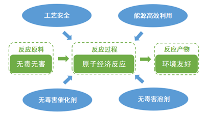 Seplite?LXC樹脂催化劑，讓化工催化環保 高效