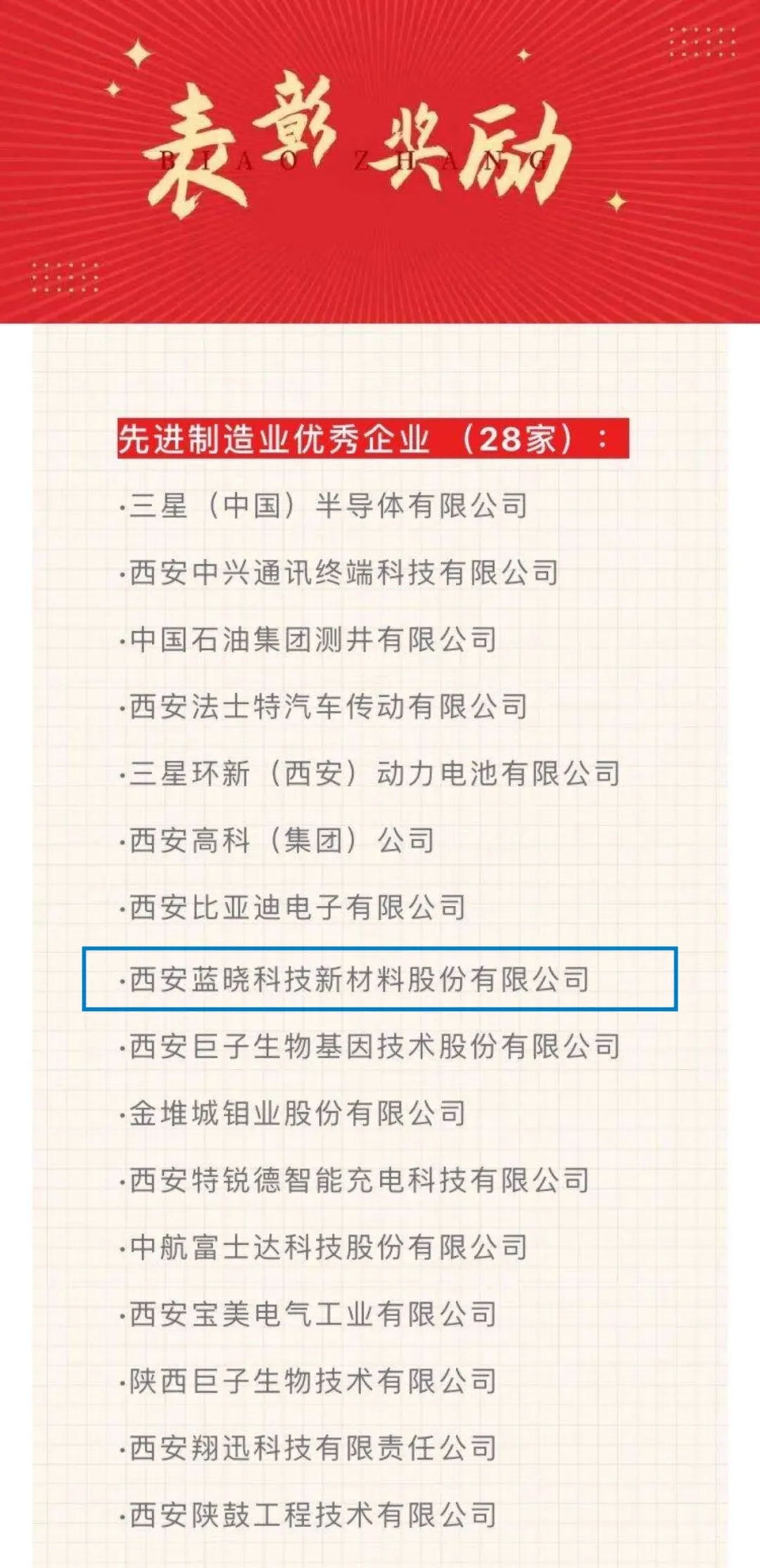 藍曉科技再獲殊榮，榮膺“先進制造業(yè)優(yōu)秀企業(yè)”稱號