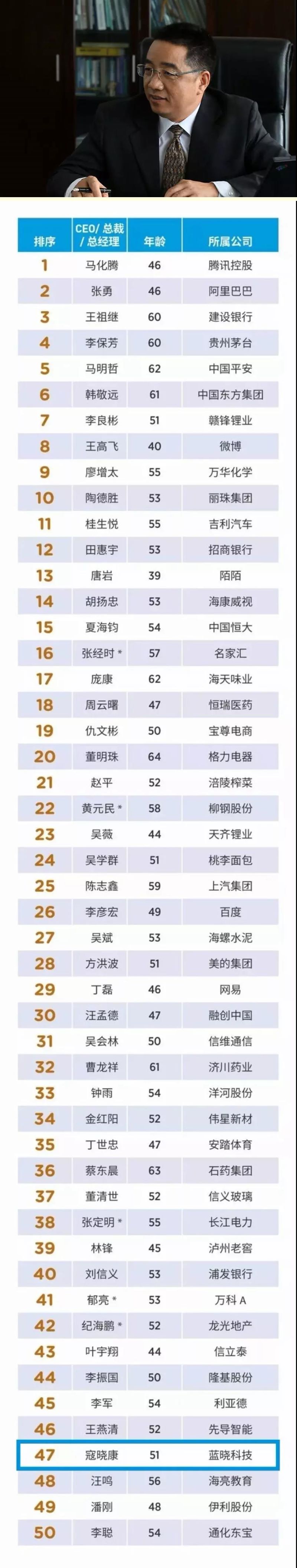 寇曉康總經理入選福布斯2018中國上市公司最佳CEO榜