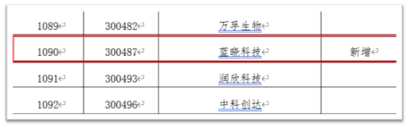 藍曉科技入選深交所融資融券標的2.jpg