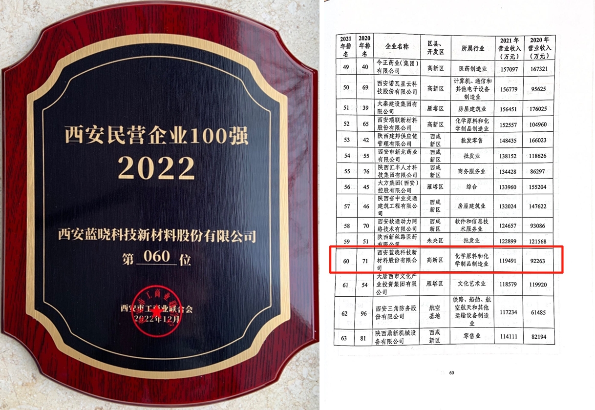 藍(lán)曉科技連續(xù)多年喜獲西安民營企業(yè)100強