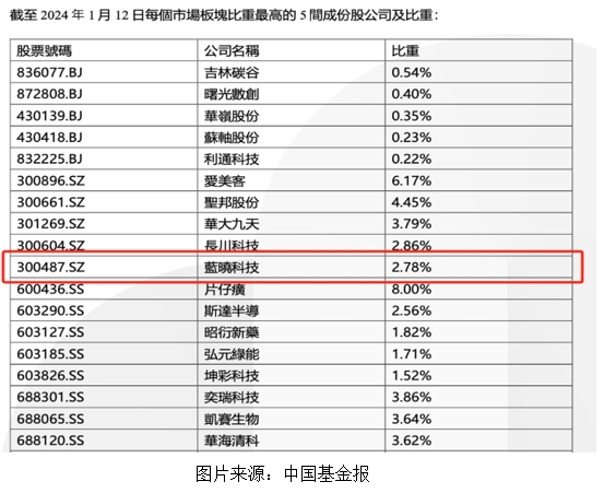藍曉科技入選恒生A股專精特新50指數(shù)1.jpg