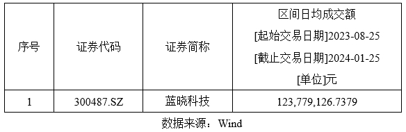 藍曉科技入選恒生A股專精特新50指數(shù)2.png